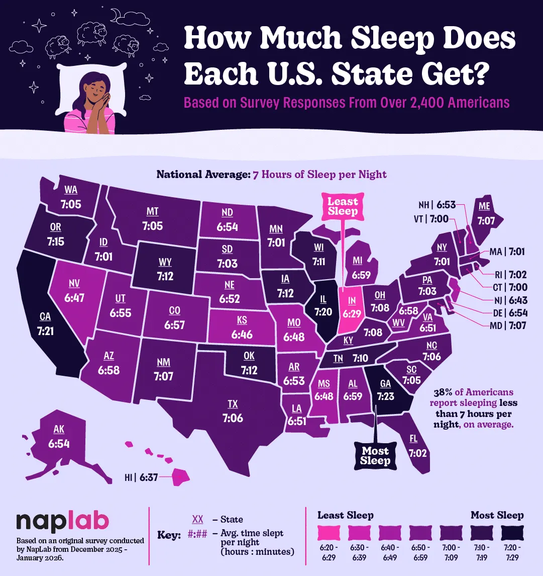 Sleep Researchers' 2026 Guide to a Bedtime Routine That Sticks
